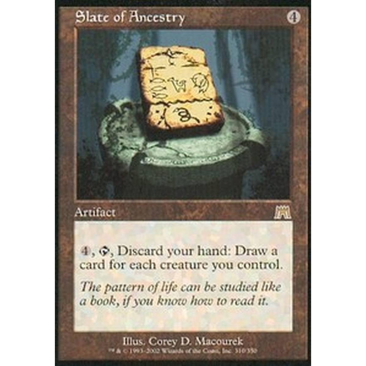 Slate of Ancestry - Slate of Ancestry - [ONS] [PL]