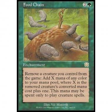 Food Chain - Catena Alimentare - [MMQ] [GD]